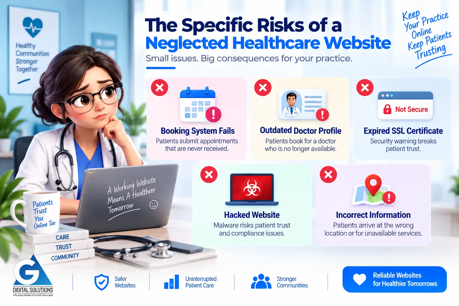 Specific Risks of a Neglected Healthcare Website
